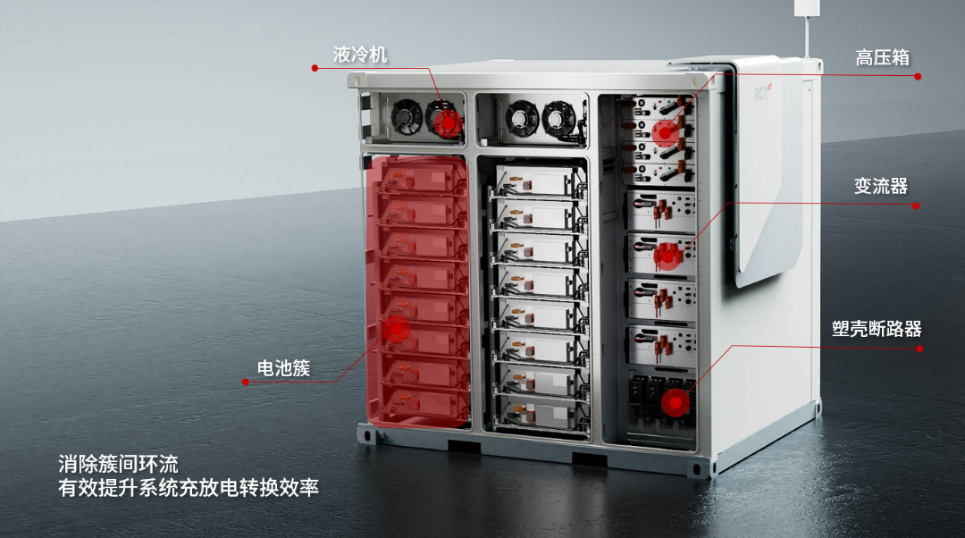 阿诗特能源LABEL液冷系列工商业储能系统新品L1500正式发布！