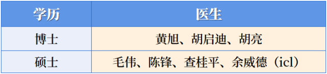 宁波哪个医生做近视眼手术好？宁波市15位专家推荐排名实力