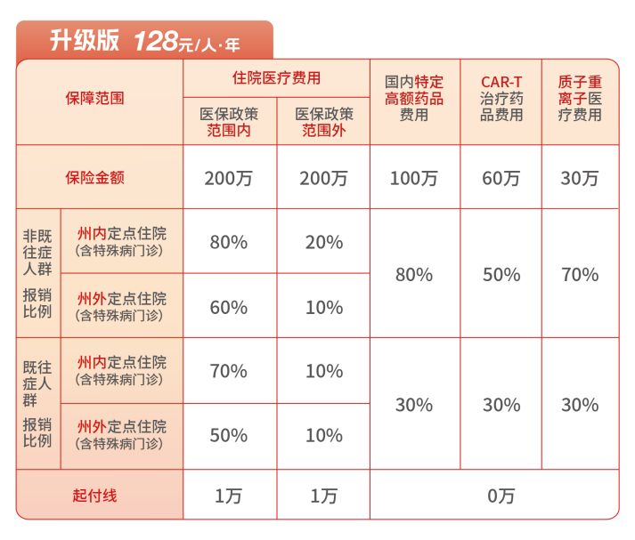 2024“楚雄惠民保”重磅来袭！  低缴费、高保障、不限年龄及病史，您值得拥有