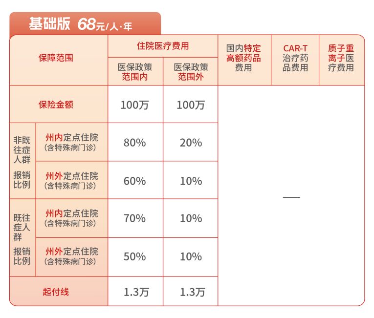 2024“楚雄惠民保”重磅来袭！  低缴费、高保障、不限年龄及病史，您值得拥有