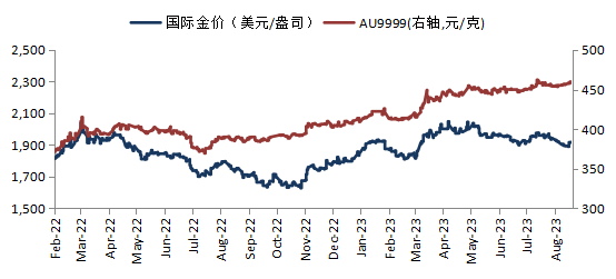 华安基金：央行持续购金，支撑人民币金价表现