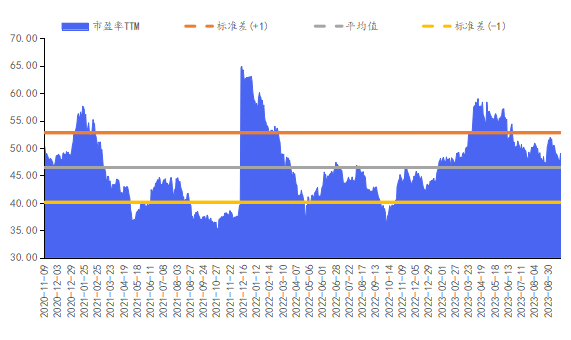 华安基金数字经济周报：市场调整向好，数字经济指数上周上涨0.44%