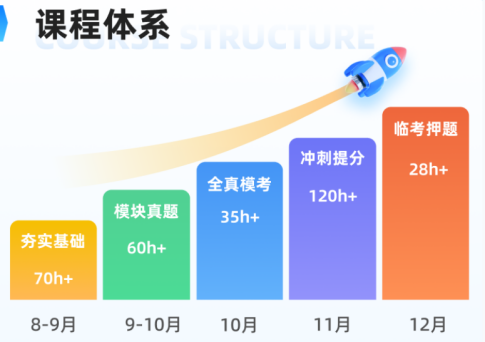 MBA大师：刚9月初，就已经有人放弃考研了