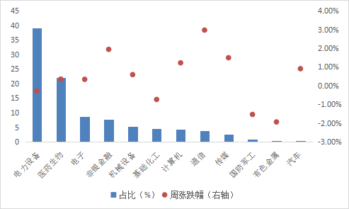 华安基金：大盘横盘蓄势，创业板50指数上涨0.71%