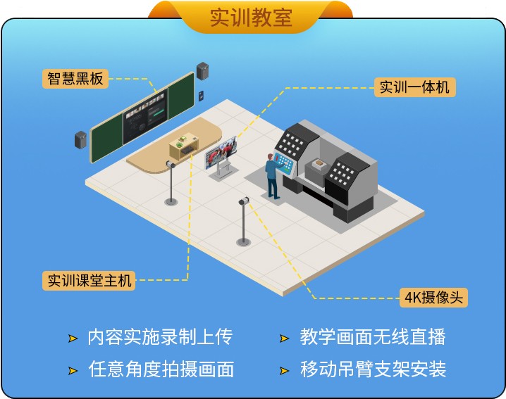 VR+赋能职业教育安全可控！itc保伦股份AR/VR创新实验室解决方案来啦！