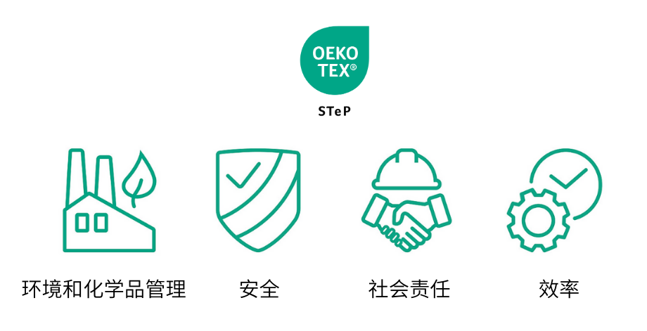 OEKO-TEX?鼎力支持纺织服装时尚业可持续改革