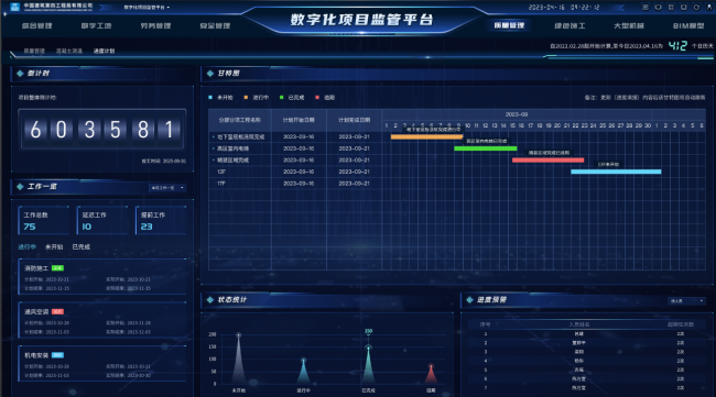 南宫NG·28(中国)官方网站佳信捷智慧工地：基于AI技术和数字孪生的智慧工地全(图1)