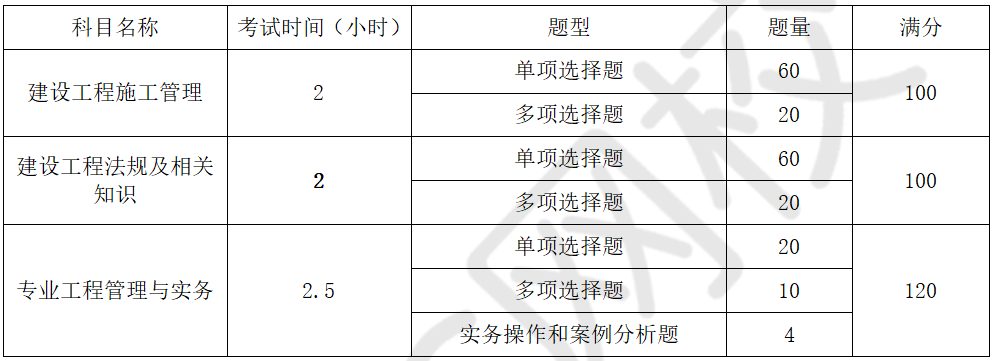 环球网校：重要！24年二建法规教材变动解析发布！