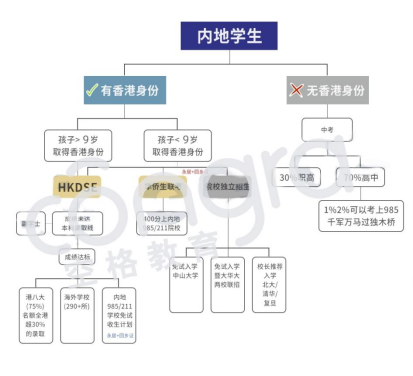 【空格盛世教育】申请香港优才需要注意什么