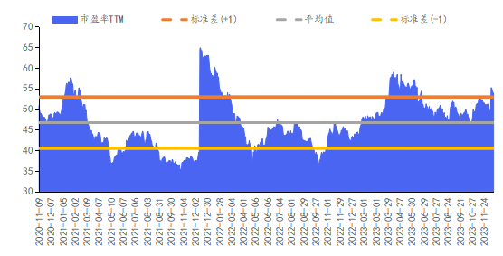 华安基金数字经济周报：市场调整，数字经济指数下跌0.81%