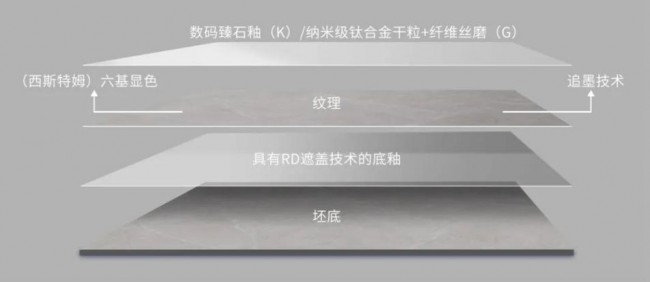cq9电子游戏app：东方美学融入现代：陶元帅瓷砖新品引领家居潮流(图5)