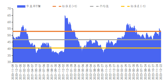 华安基金数字经济周报：市场持续调整，数字经济指数上周下跌2.41%