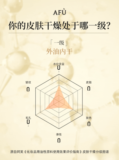 阿芙精油20年深耕，打造科学规范的油类护肤品更高标准