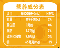 瘦吧脂20科普：教你识破食物中的糖份“深浅”，轻松吃瘦！