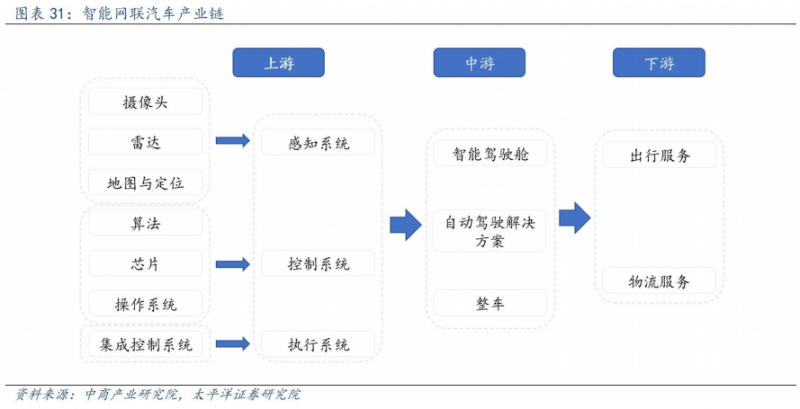 顶点财经：（汽车零部件）汽车零部件赛道中期成长不断强化