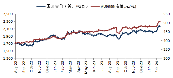 华安基金：高通胀压制降息预期，关注本周美联储会议