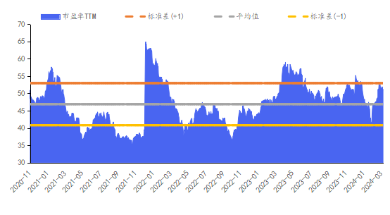 华安基金数字经济周报：市场小幅回调，数字经济指数下跌0.19%