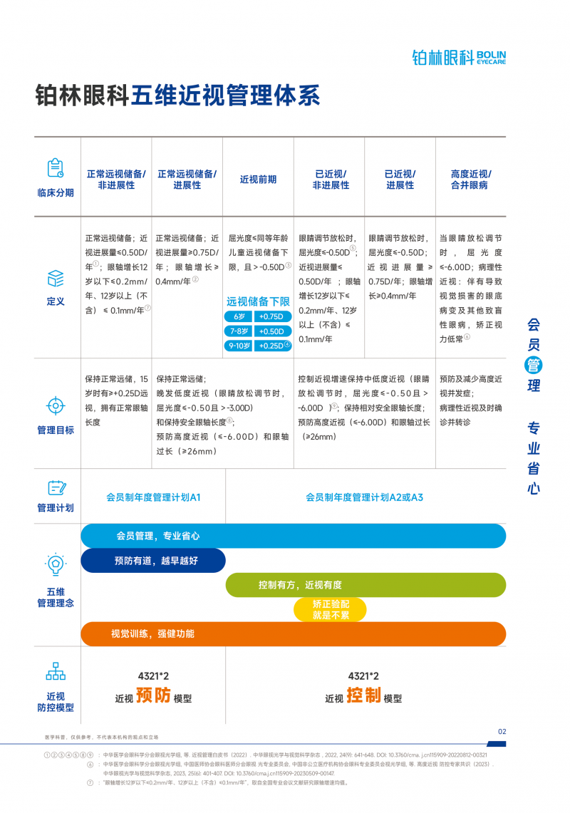 近视需要管理，从铂林眼科开始