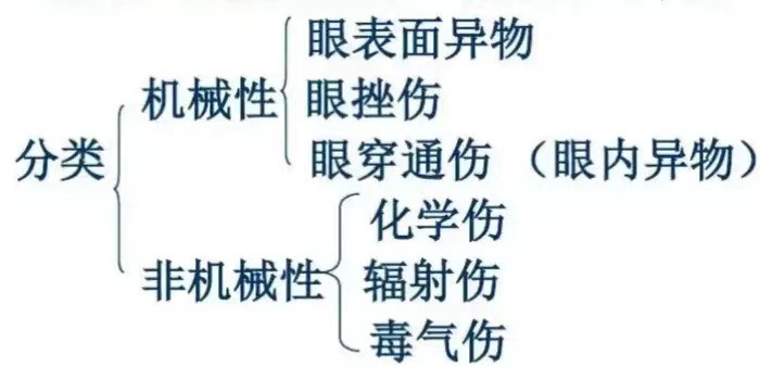 上海眼科医生科普：外伤白内障治疗重要前提，正确处理突发眼外伤