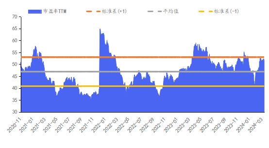 华安基金数字经济周报：市场小幅回调，数字经济指数逆势上涨0.24%