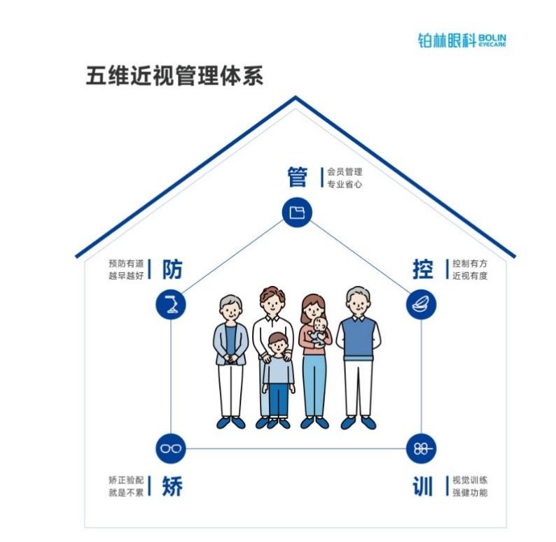 好理念 好未来 铂林眼科视光标准获权威认可(图1)