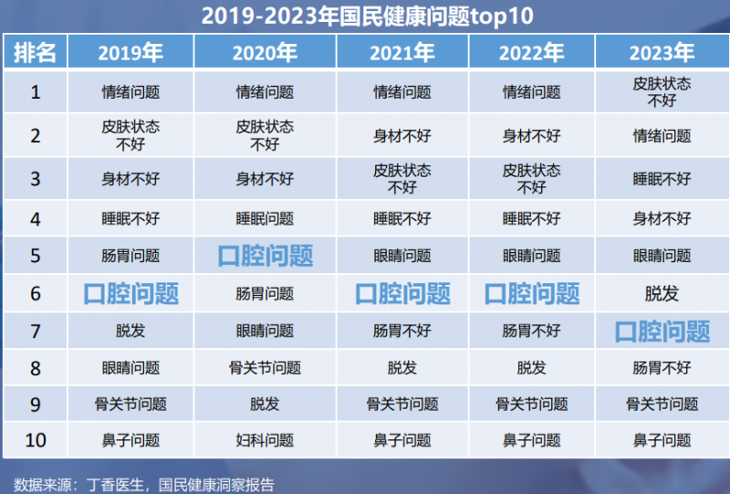 传统文化与现代科技结合，广药大团队突破牙龈退缩治疗难题