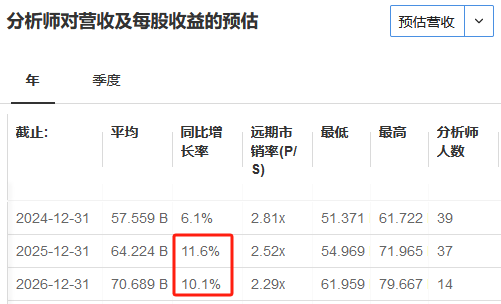 美国向芯片业狂撒500亿美元，其中这三支股票或成大赢家！