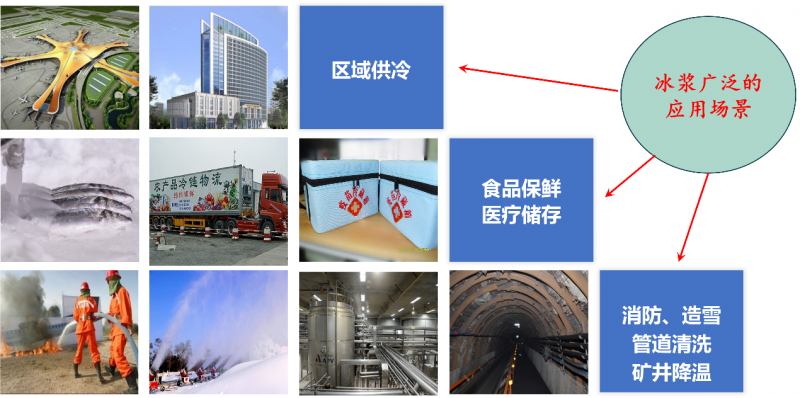中国石油大学的创新研究：高效节能的冰浆换热器革新建筑空调领域