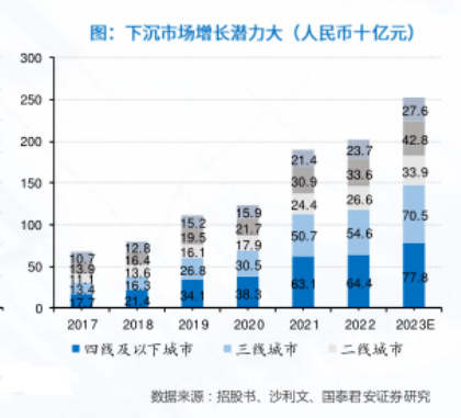 企业高管注重产品质量，中信建投证券与中金公司表示现制茶饮前景广阔