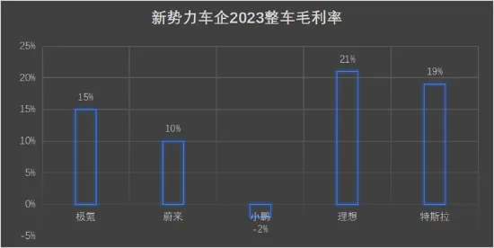 造车新势力天王降临IPO，极氪登陆美股首日暴涨35%，未来可期！(图4)