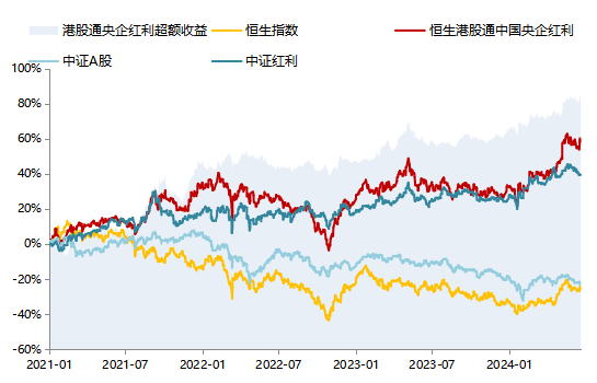 华安基金：上周港股红利类指数表现亮眼，美联储降息预期小幅提振