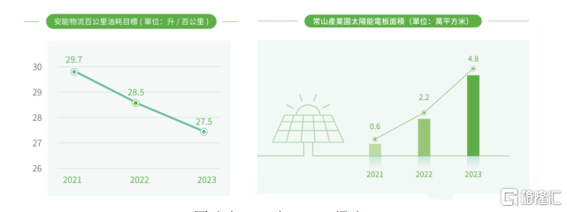 安能物流荣获格隆汇金格奖·ESG“公司治理卓越企业奖” 夯实企业绿色发展