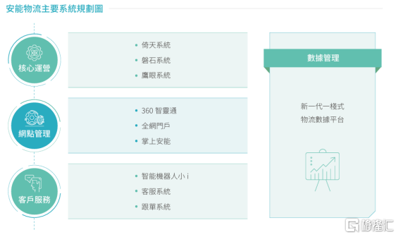 安能物流荣获格隆汇金格奖·ESG“公司治理卓越企业奖” 夯实企业绿色发展