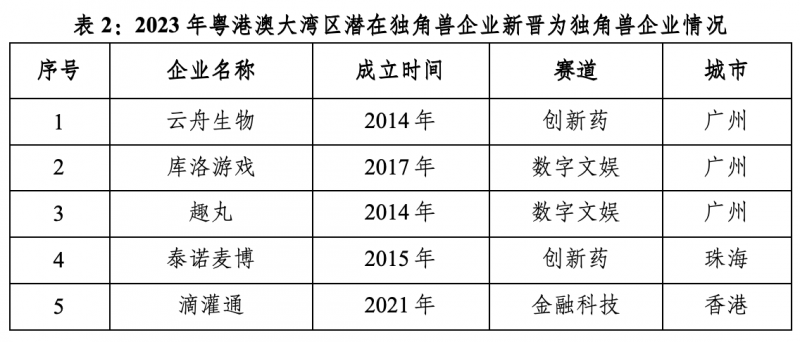 趣丸集团向“新”出发，广东企业秀出“新质生产力”