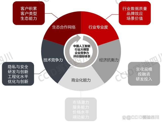 赛迪2024年中国人工智能行业大模型企业竞争力100强发布   阿里百度万兴科技等入选