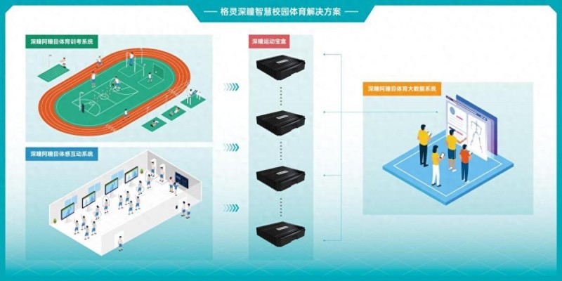 格灵深瞳技术先发，助力抢占体育蓝海市场先机