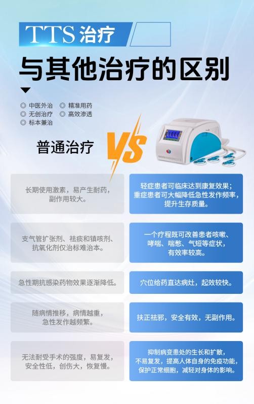 成都中医哮喘医院：TTS动力温控经皮给药，守护呼吸健康新选择