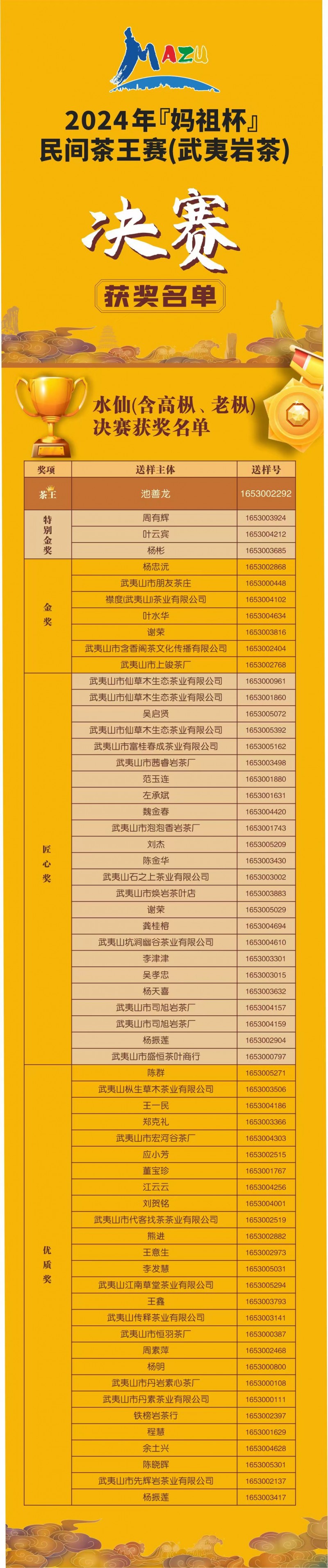 3679个茶样！3大茶王！2024年“妈祖杯”民间茶王赛赛果出炉