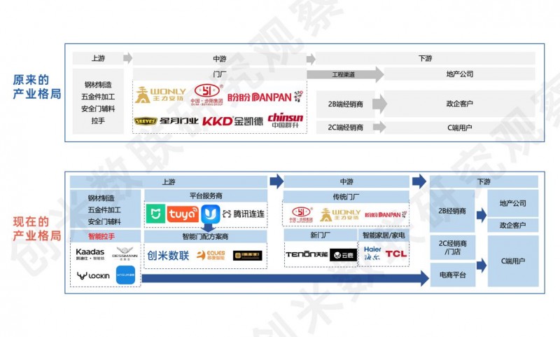 智能门或将迎来爆发期，创米数联智能门解决方案助力行业升级