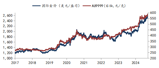 华安基金：美联储降息50个基点，中东局势