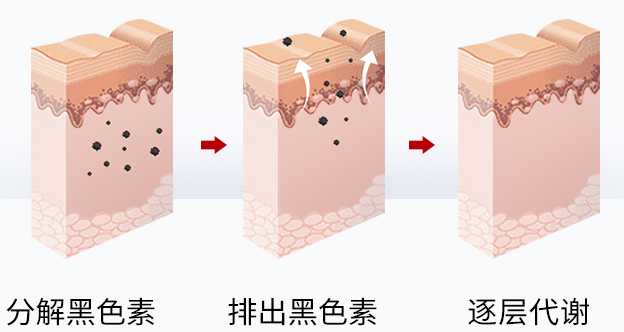 皮肤管理 | 这份秋季淡斑修护指南请收好！