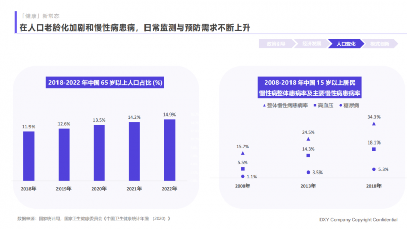 刘佼闽带领营养树商学院引领医学未来：主动健康时代即将来临