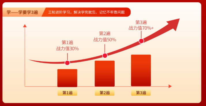 嗨学面授：系统精讲，助你稳健通关法考