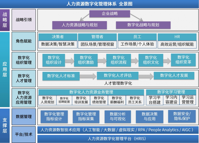 直击数字化管理浪潮，环球网校人力资源课程全新上线！