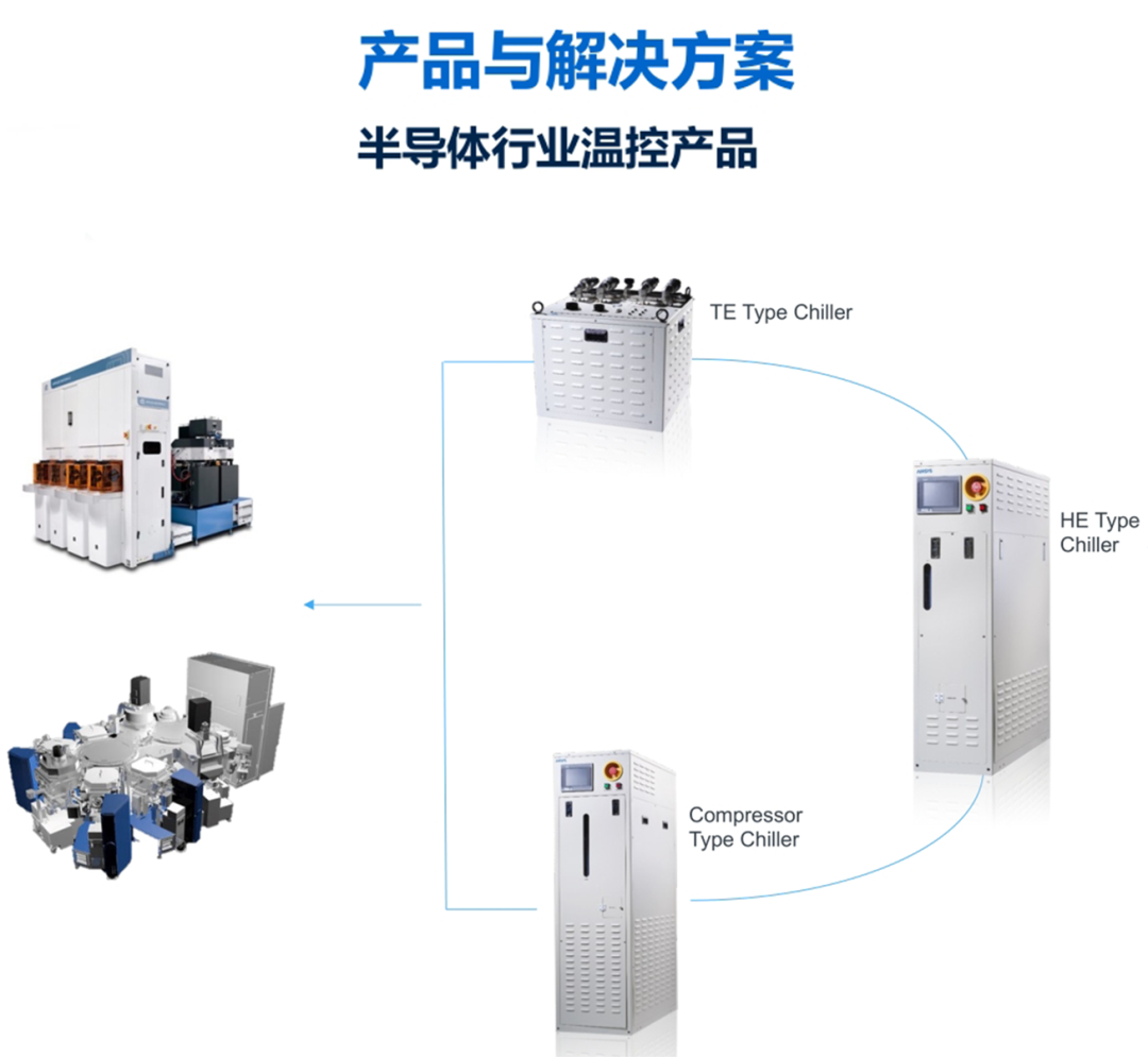 阿尔西携SEMI温控产品与解决方案，共创半导体行业新生态