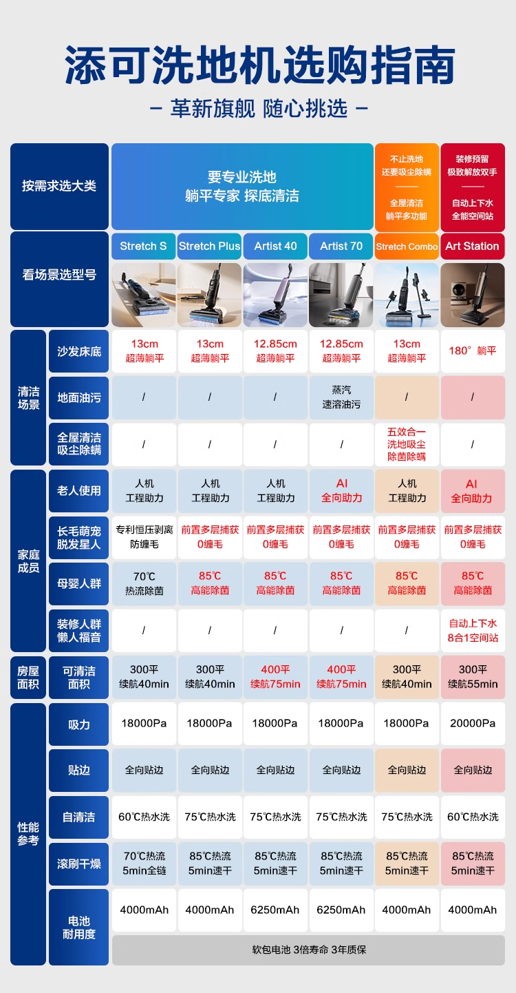 0缠毛85℃高温速干 添可躺平款洗地机芙万Stretch Plus值得选吗？