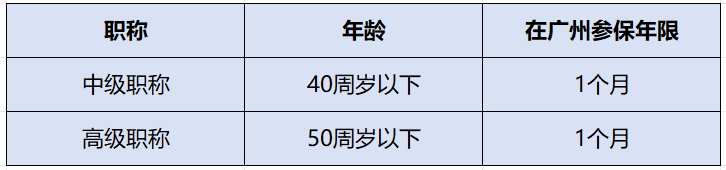 空格盛世教育：低学历人群快速通道，轻松考证入户！