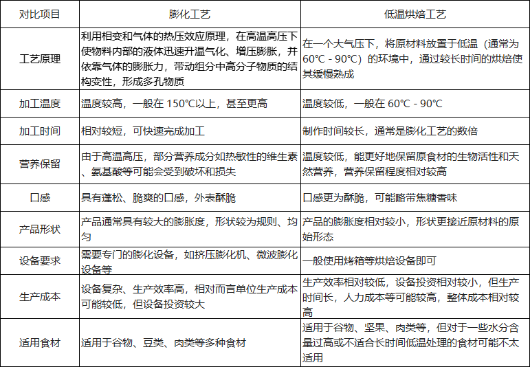 BCM领航小宠食品革新：首创兔粮低温烘焙工艺，重塑行业格局!(图2)