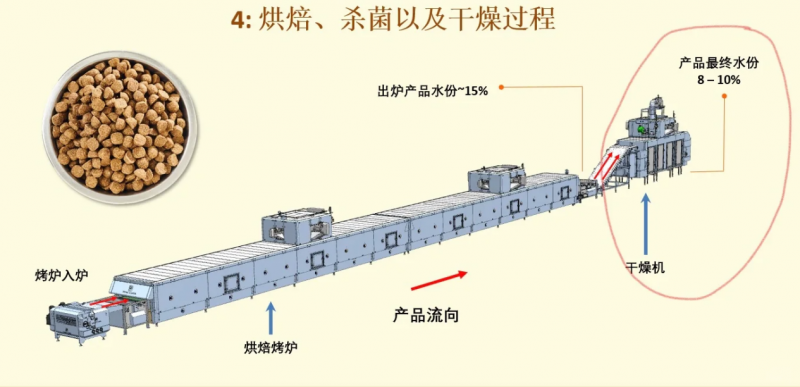 BCM領(lǐng)航小寵食品革新：首創(chuàng)兔糧低溫烘焙工藝,，重塑行業(yè)格局!(圖3)