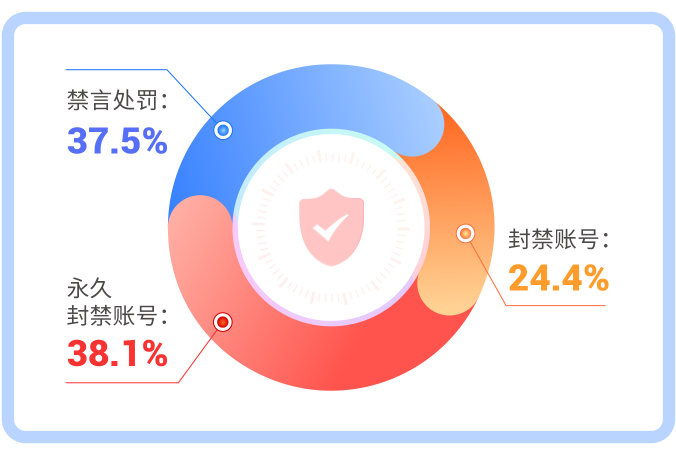 愛聊APP強化網絡交友安全，第三季度專項整治行動成效顯著